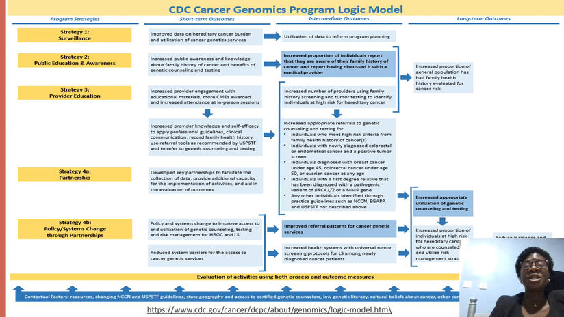 Wednesday October 27. Sesion 2. Establishing a Cancer Genetics Programme in Southwest Nigeria Recorded
